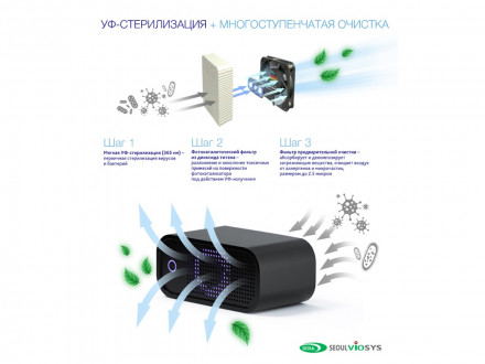Автомобильный очиститель + обеззараживатель RMA-102-02