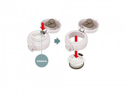 Термос из нерж. стали тм THERMOS JNL-506 ASWH0.5L